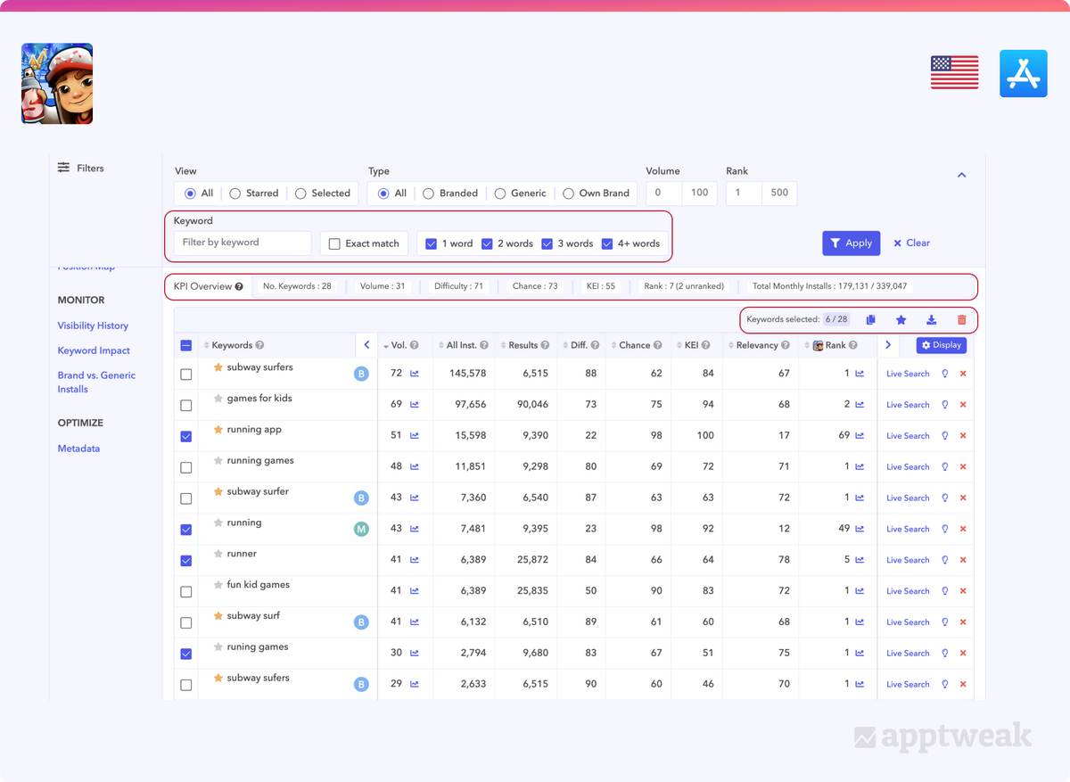 Improvements to our Keyword Tool.